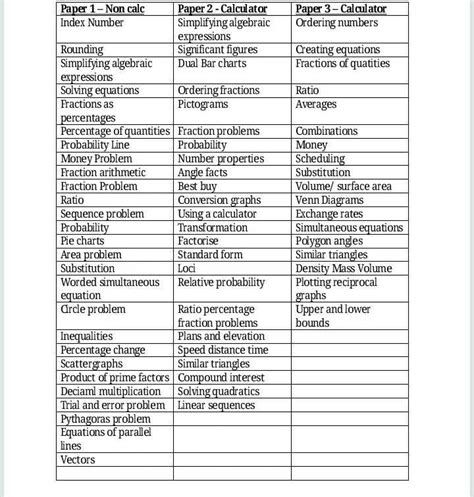 edexcel  papers maths gcse foundation