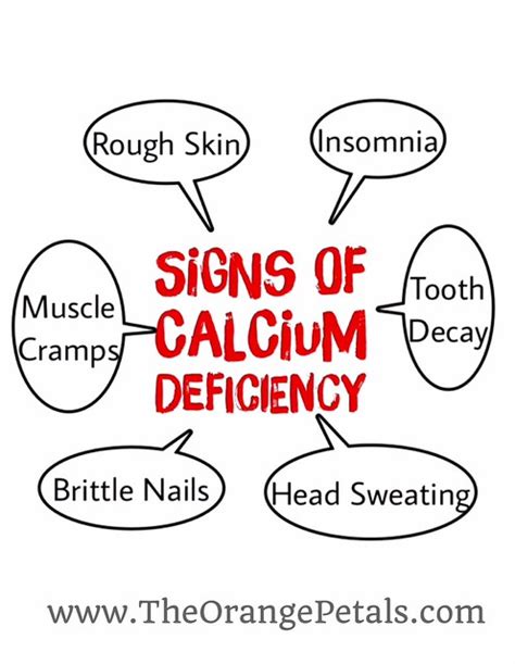 signs  calcium deficiency theorangepetals