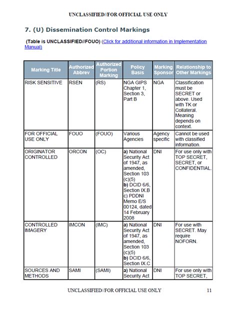 ufouo director  national intelligence classification markings