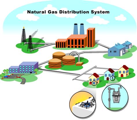 excel math    gas natural gas part