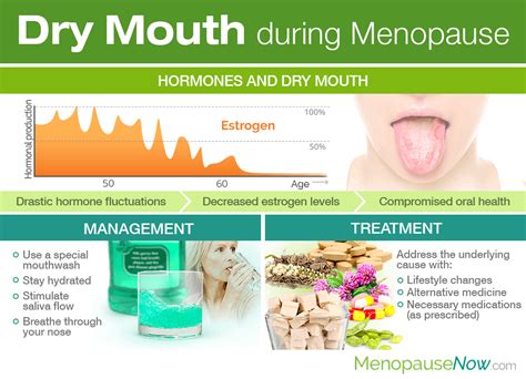 dry mouth during menopause menopause now
