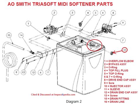 ao smith water softener manual