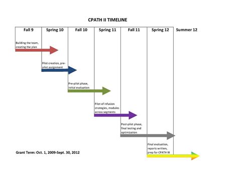 timelines pm images  pinterest project management