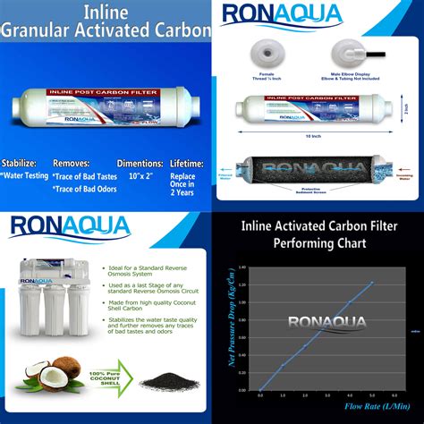 Reverse Osmosis Water Filter Year Supply And 100gpd Membrane Ronaqua