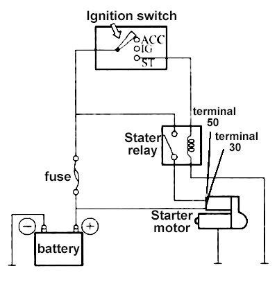 harley  pole ignition switch wiring diagram wiring diagram