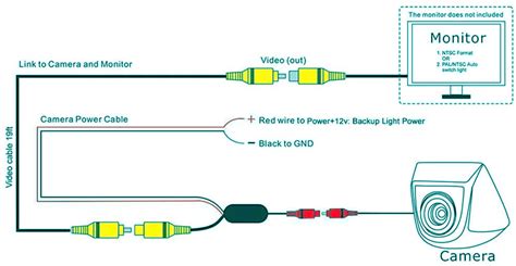 aftermarket backup camera wiring diagram  faceitsaloncom