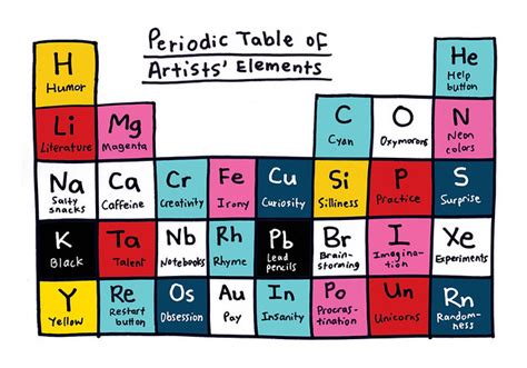 artists periodic table flickr photo sharing