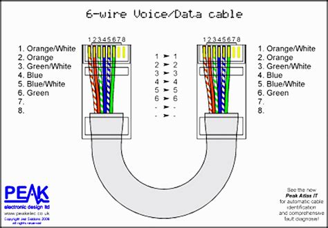 wiring diagram ethernet fuelcell oakley grandsale