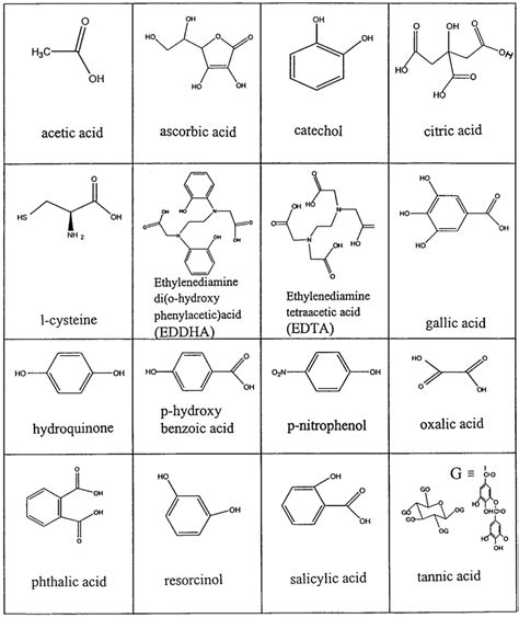 organic molecules chart