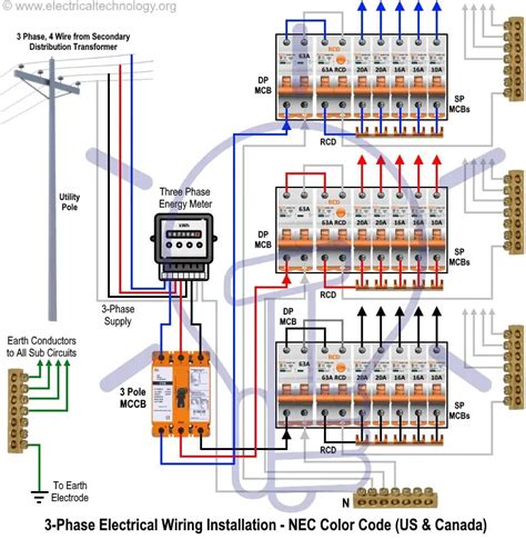 commercial building electrical wiring standard