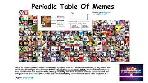 173 memes compiled into a periodic table