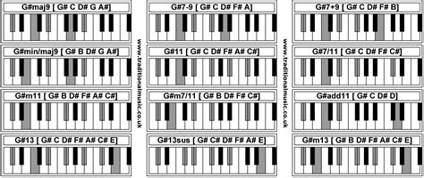 Piano Chords G Maj9 G 7 9 G 7 9 G Min Maj9 G 11 G 7 11 G M11 G M7 11