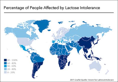 evolution of lactose tolerance lactose intolerance