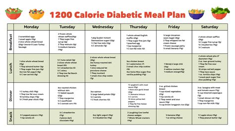 diabetes meal plans printable