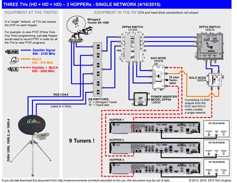 cable tv wiring diagrams