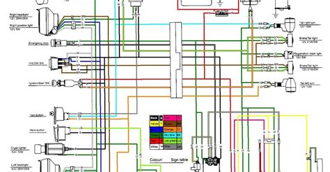 pin cdi wiring diagram chinese cc atv