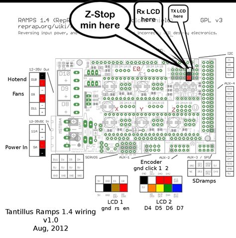 ramps  pin diagram wiring diagram pictures