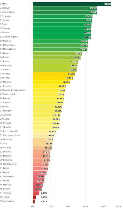 what are the most and least lgbt friendly nations