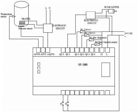 wiring diagram  plc wiring flow schema
