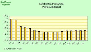 kazakhstan economy    sudden stop kazakhstan wont  calling   imf
