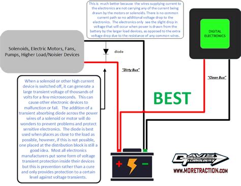 proper racecar wiring principles davis technologies
