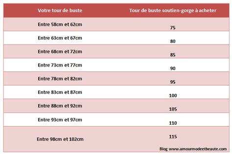 Comment Savoir Sa Taille De Soutien Gorges Partager Taille Bonne