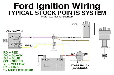 electronic ignition coil wiring diagram electronic ignition   cars detailed circuit