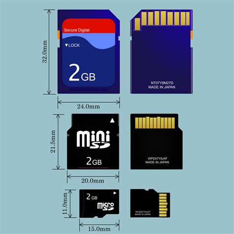 astuces incontournables de carte mini sd