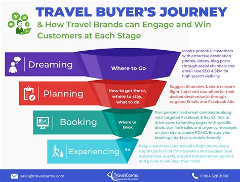 travel brands  engage travelers   customer journey travelcarma travel