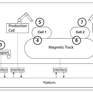 schematic machine shop   scientific diagram