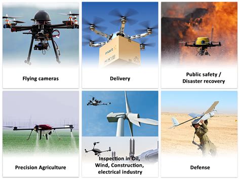 sky   limit   game  drones product engineering blog iot blog einfochips
