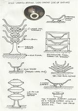 Kiln Allee Jake Cmu Refractory Invention Shelves sketch template