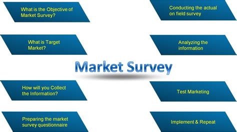 how to conduct a market survey marketing91