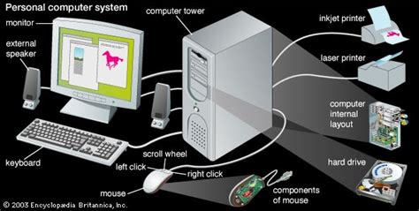 personal computer basics information  computer
