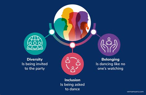 diversity and inclusion in the workplace prma consulting