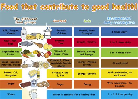images  printable chart food groups kids healthy food chart printable daily food