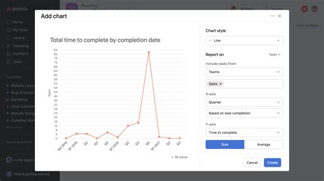 project dashboards asana  center