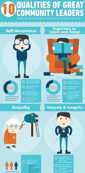 top 10 qualities of a great community leader infographic e learning
