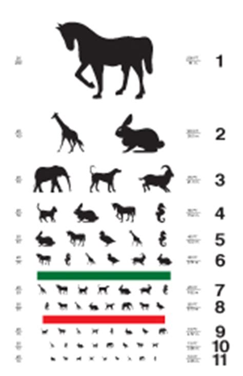 chemistry eye chart