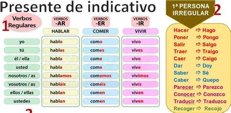 Presente De Indicativo Verbos En Espanol Ejercicios De Español Verbos