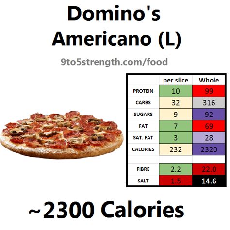 dominos medium pepperoni pizza calories  slice