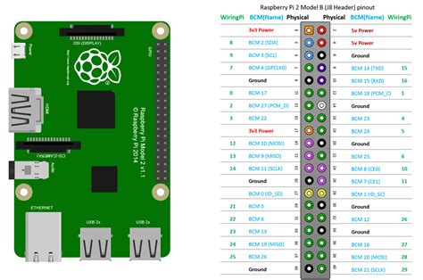 lab  raspberry pi setup cs open courseware