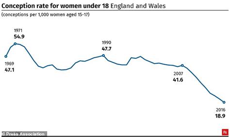 teenage pregnancy rate lowest since 1969 this is money