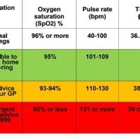 blood oxygen level chart nhs  picture  chart anyimageorg