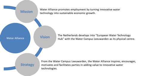 mission vision  strategy water alliance