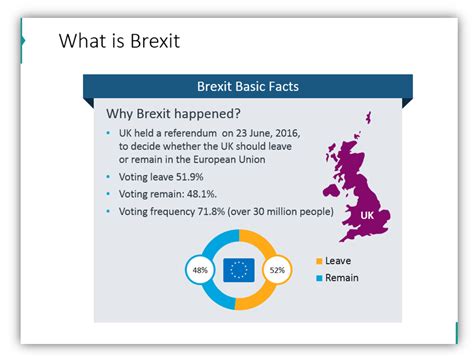 maps charts  facts  assess brexits impact risk  market effects blog