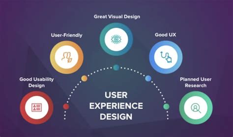 Characteristics Of A Good User Experience
