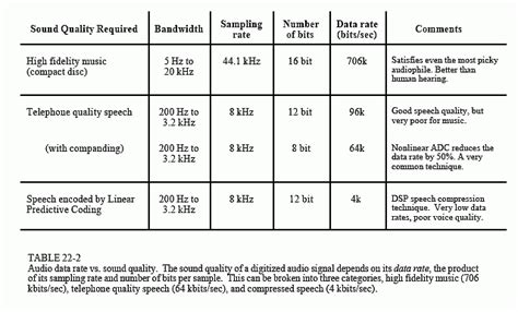 Analog trunk radio audio samples