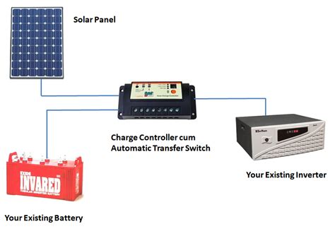 purchasing  solar home inverter system
