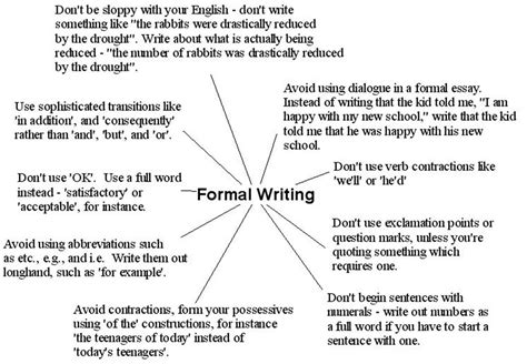 click  formal writing tips